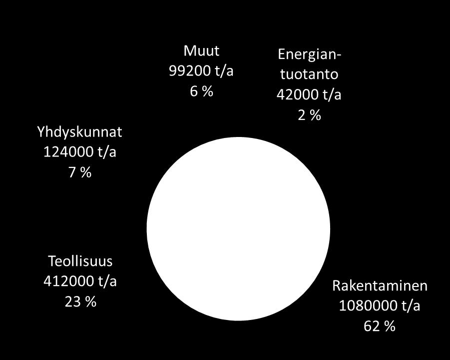 Keski-Suomen jätehuollon nykytilakatsaus