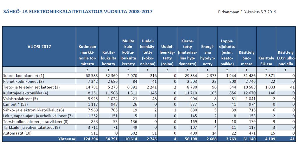 Lähde: https://www.ymparisto.