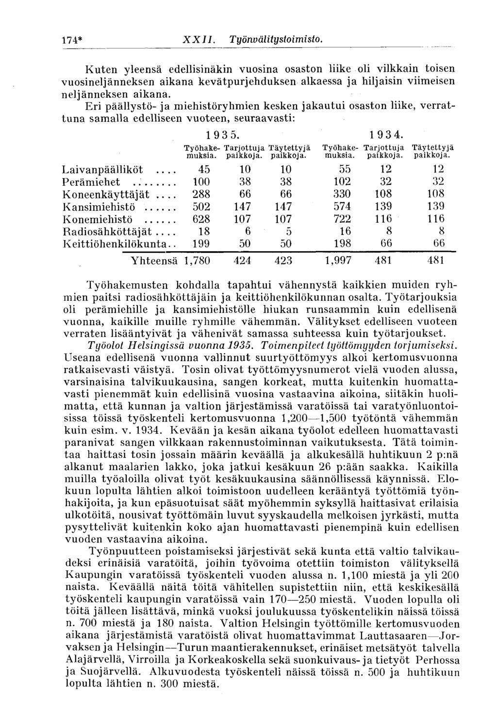 174* XXII. Työnvälitystoimisto.