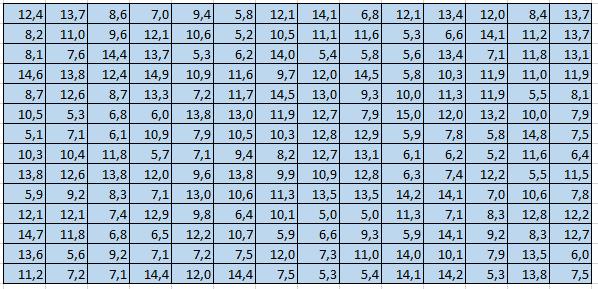 Esim.3 Useiden sisäilman haitallisten yhdisteiden viitearvoina THL:n dokumenteissa ovat ns. P90 arvoja (ts. arvoja, joita suurempia tavataan vain 10% mittauksissa).