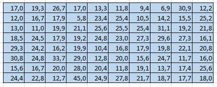 Esim.4 Eräs sepelimurske on kelvollista käyttötarkoitukseensa, jos enintään 2.5% sen kivistä ylittää maksimiläpimitaltaan arvon 30 mm.