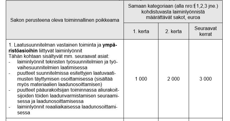 Väyläviraston julkaisuja 37/2019 14 4.