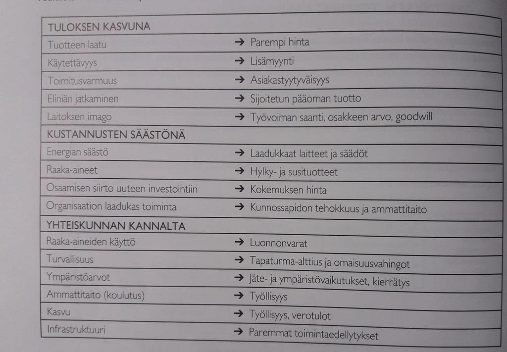 5 Kuvio 3. Kunnossapidon vaikutus liiketoimintaan (Järviö & Lehtiö 2017, 28). Kunnossapidon mahdollistama parannuspotentiaali on esitetty kuviossa 3.