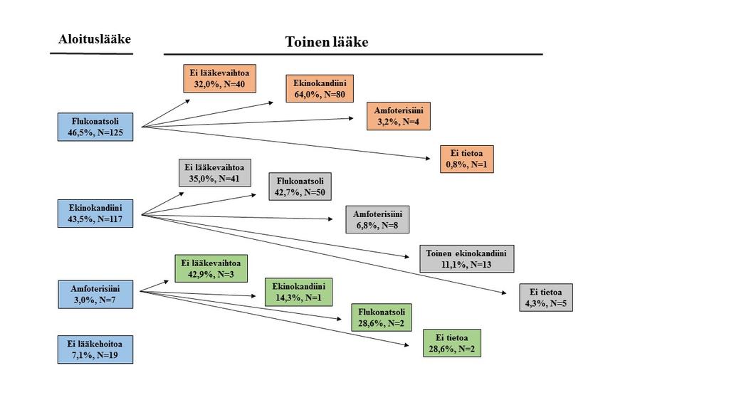 28 Taulukko 3.