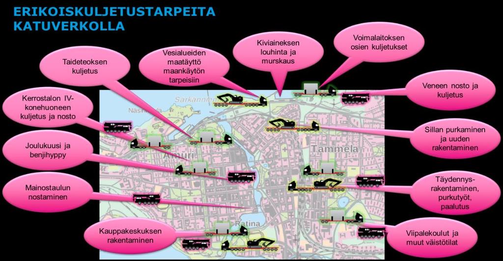 1. Johdanto (opas s. 6-12), 4/4 Mihin erikoiskuljetusreittejä tarvitaan?