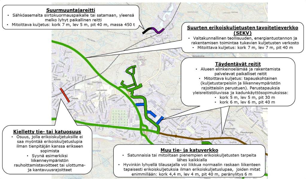 2. Erikoiskuljetusreittien määrittely ja eri osapuolten roolit (opas sivut 13