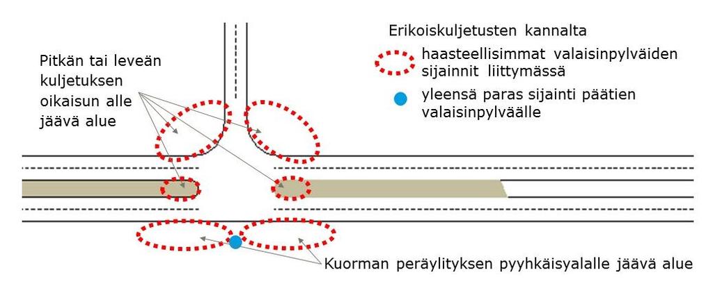 6. Tekninen suunnittelu ja mitoitus (opas sivut 52 68), 16/21 Valaisimet.