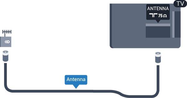 Lisätietoja on Ohjeen kohdassa Käynnistys ja sammutus. 2.5 Antennijohto Liitä antennipistoke kunnolla television takaosassa olevaan antenniliitäntään.