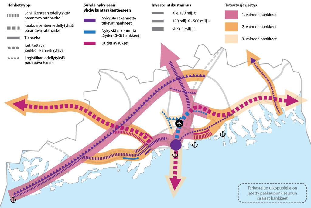 Eri ohjeista koottu johtopäätös suositelluista maksimietäisyyksistä joukkoliikenteen runko- ja raideliikenteen pysäkeille linnuntietä on: 400 m on suositeltava enimmäisarvo runko- ja raideliikenteen