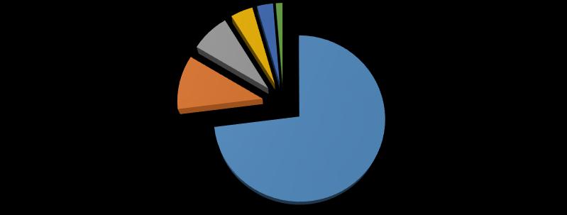 2018 Suurin työpanos tehtiin vuonna marraskuussa ja pienin heinäkuussa sekä vuonna 2017 että 2018.