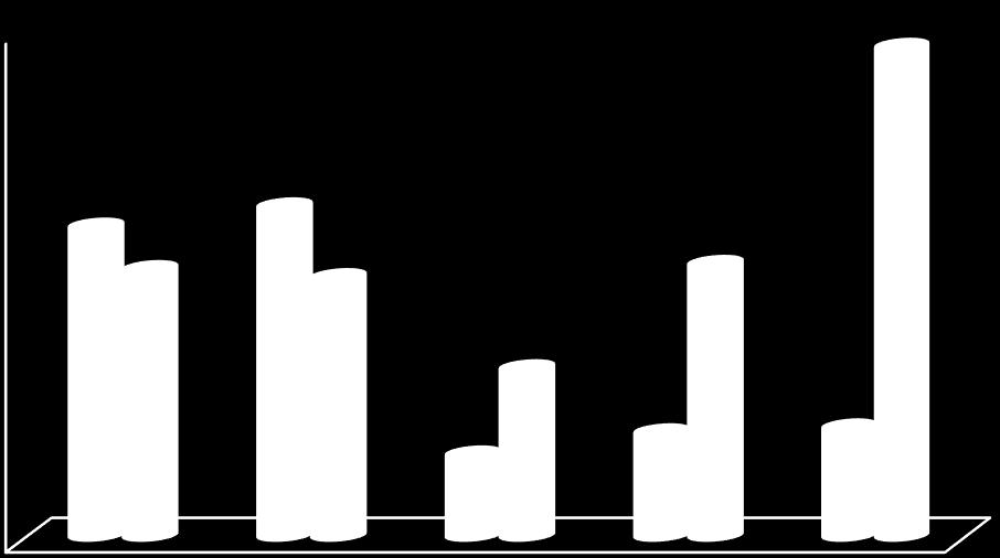 10. Osaava työvoima 10.1 Täydennyskoulutus Satakunnan sairaanhoitopiirin, Satasairaalan toiminta ja tavoitteet sekä henkilöstön osaamistarpeet ovat lähtökohtana koulutussuunnittelussa.