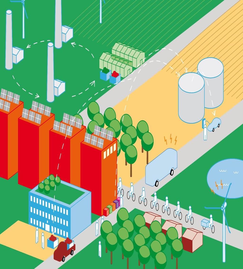 Visio ja tiekartta Jyväskylälle Energia Liikenne Materiaalit ja jäte Ruoka Vesi 2040 2050