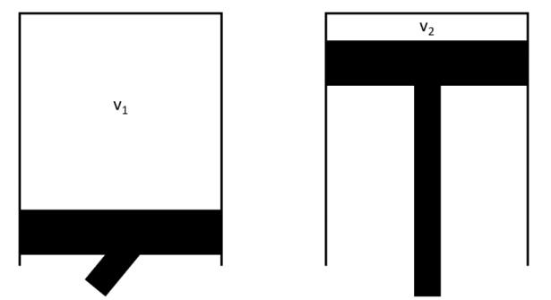 Kuva 3. Puristussuhteen r määrittävät tilavuudet v1 ja v2. Kuvassa 3 esitellään sylinterin ja männän periaatekuva, jossa tilanteessa 1 mäntä on alakuolokohdassa ja tilanteessa 2 yläkuolokohdassa.
