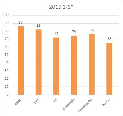 Sivistyspalvelut; varhaiskasvatuksen