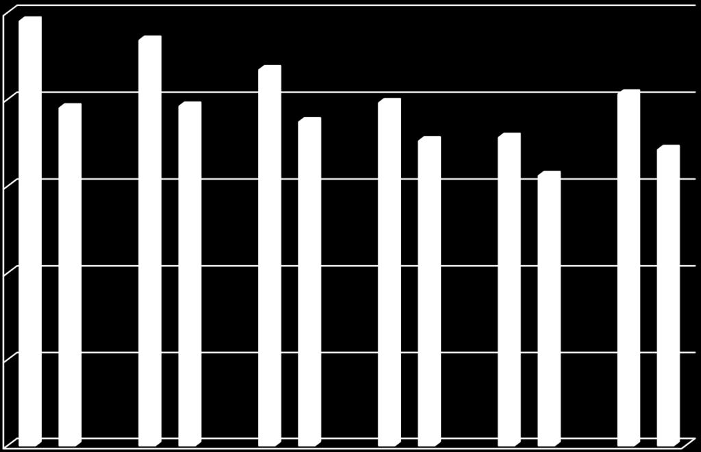 Työttömät työnhakijat/ maksulistalla olevat työnhakijat Työnhakijat tammi- kesäkuu 2018/ 2019 250 18 16 200 150 75 18 60 70 16 57 18 61 18 57