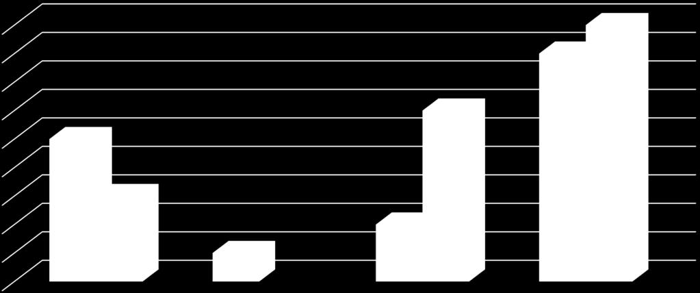 Lakanneet yritykset tammi kesäkuu 2018 2019 Lakanneet yritykset tammi-kesäkuu 2018-2019 9 8 7