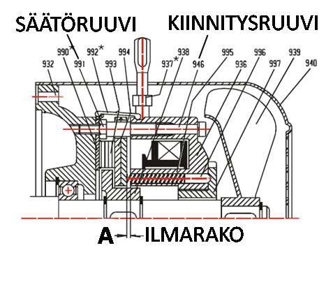 SC8000 HUOLTO JA KUNNOSSAPITO Mittaa ja säädä jarrun ilmarako: 1. 2. 3. 4. 5. Mittaa ilmarako (A) paininlevyn ja ankkurin välillä kuvan 5.5.7 mukaan.