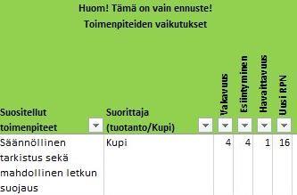 Kuvassa 13 on esitetty analyysissä käsitelty ajoletkun rakenneosan yksi vikaantumismuoto sekä vikaantumisen syy. Kyseiselle vialle laskettu RPN-arvo oli tässä vaiheessa 20. Kuva 13.