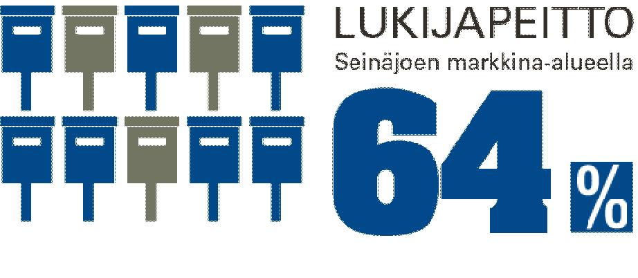 Lukijapeitot Ilkan lukijamäärä on 120 000, yhdessä verkkosivujensa kanssa Ilkka tavoittaa päivittäin 150 000