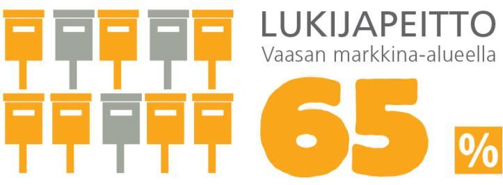 Pohjalainen tavoittaa 2/3 yli 12- vuotiaista suomenkielisistä pohjalaisista.