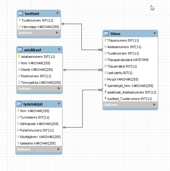 19 8 MYSQL MySQL on laajimmin käytetty avoimen lähdekoodin tietokanta.