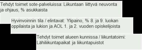 Alueellinen hyvinvointikertomus ja yhdyspinnat, esimerkiksi liikunta Alueellisessa hyvinvointikertomuksessa todetaan osassa kunnista vähäinen liikuntaaktiivisuus Alue päättää asettaa tavoitteeksi