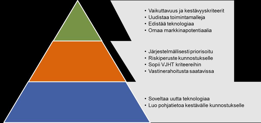 toimintatavoille ja tarjota yrityksille mahdollisuuksia saada referenssejä toiminnalleen.