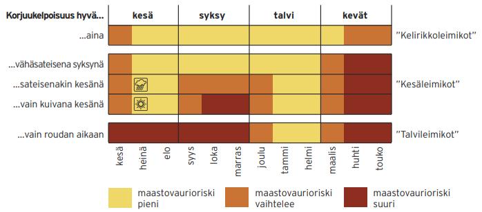 Projektityön maastotöissä puuston keskiläpimitta on selvitetty mittaamalla relaskooppikoealoihin kuuluvien puiden rinnankorkeusläpimitat ja laskemalla niistä pohjapinta-alalla painotettu keskiarvo