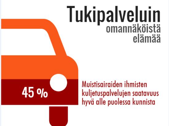 Muistibarometri 2015 Ilman kuljetuspalveluja