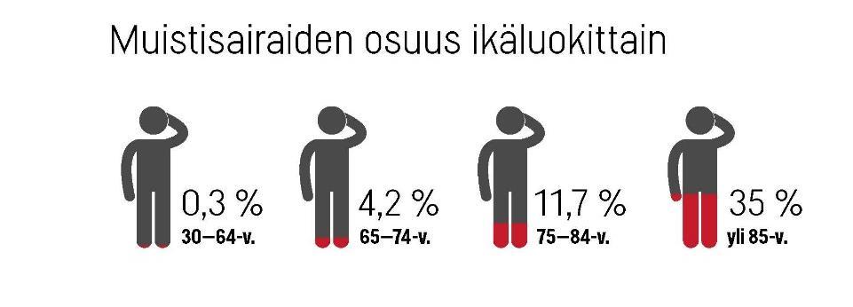 Vaikka työikäisenä (alle 65 v.