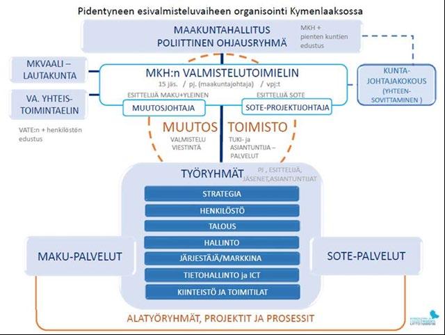 16 Poliittisista linjauksista vastaa maakuntauudistuksen poliittinen ohjausryhmä, jonka jäsenet ovat maakuntahallituksen jäseniä täydennettynä Miehikkälän, Pyhtään ja Virolahden edustajilla.