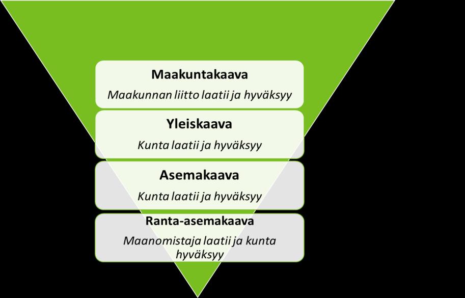 3.3 Kaava-alueet ja -määräykset Kaava-alueisiin saattaa liittyä määräyksiä, jotka vaikuttavat metsien käsittelyyn.