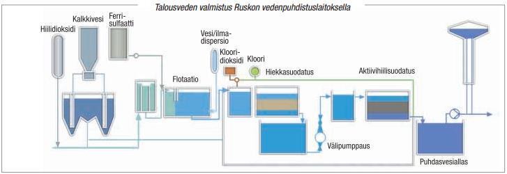 7 2 TAMPEREEN VESI Tampereen Vesi on vuonna 1898 toimintansa aloittanut Tampereen kaupungin liikelaitos, joka vastaa Tampereen vesihuollosta.