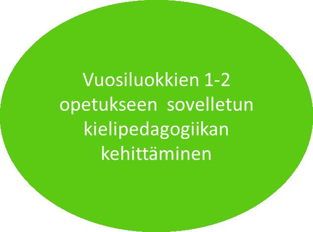 Varhennetun kieltenopetuksen periaatteita