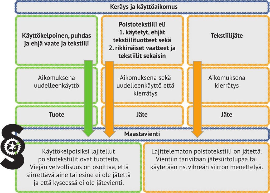 Tuloksia Termit ja