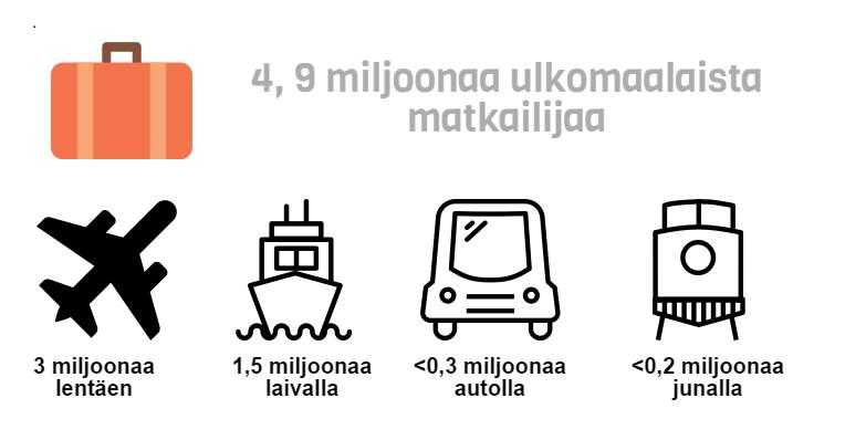 10 MATKAKOHTEET JA MATKUSTUSTAVAT (KYMENLAAKSOSSA KÄYNEET) Ulkomaalaiset matkailijat Kymenlaaksossa 2018