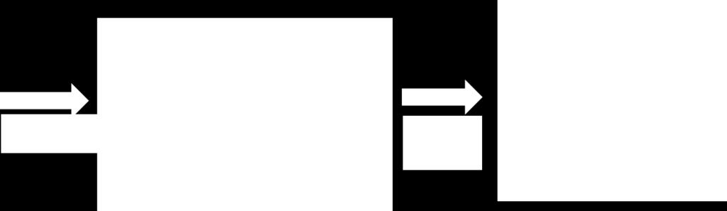 classification AS1= Hyvin pieni cf=0.125 AS2= Pieni cf=0.25 AS3= Kohtalainen cf=0.5 AS4= Suuri cf=1.