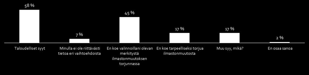 Muut henkilöautoilun keinot 8/8 Jos et ole valmis toteuttamaan, mitkä ovat pääasialliset syyt?