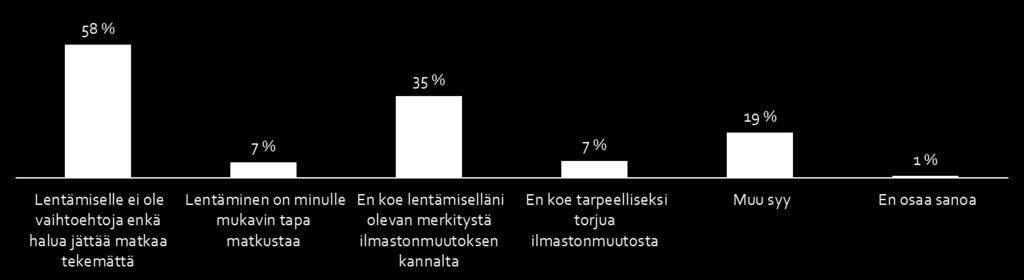 Lentoliikenteen vähentäminen ilmastonmuutoksen takia 5/5 Jos et halua vähentää, mitkä ovat pääasiallisia syitä?