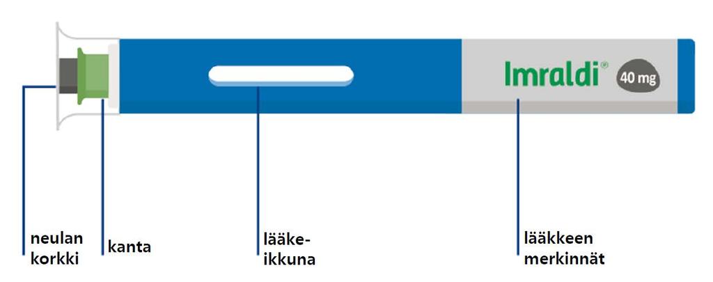 7. Käyttöohjeet Noudattamalla tarkasti näitä käyttöohjeita opit pian pistämään varmasti ja rutiininomaisesti.