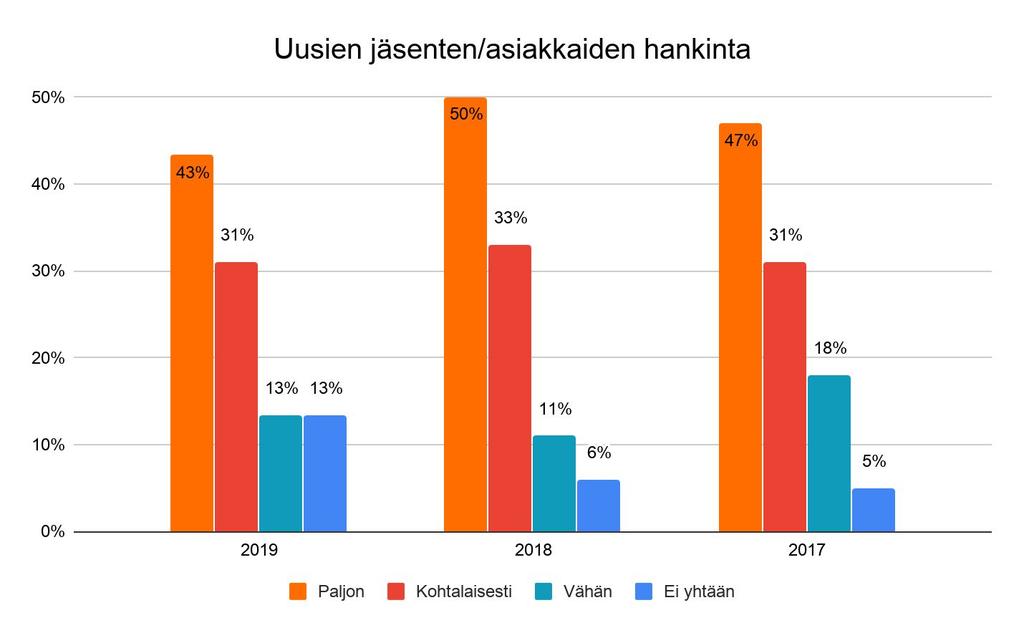 6.2. Mitkä seuraavista asioista ovat vaikuttaneet osallistumisenne festivaalille?