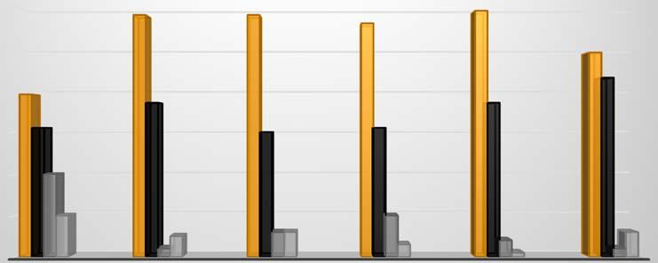 3 vakavia puutteita <20% 4 vakavia puutteita >20% 56 59 Säädösten mukainen ilmoitusaika lammas- ja vuohirekisteriin on seitsemän päivää, pois lukien karitsojen ja kilien syntymäilmoitukset, jotka