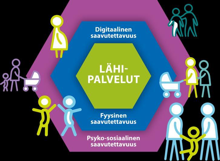 Perhekeskus auttaa, kun palvelut ovat helposti saavutettavissa Psykososiaalisesti saavutettavissa: palvelujen laatu Palvelut ja toiminta on tarkoitettu kaikille lapsiperheille.