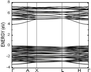 Fig. 2. Calculated band structures of Er2O3. 3.2. Surface structural and electronic properties As reported in Ref.