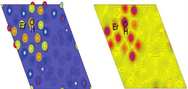 imperfect Er 2O 3. Although H, D and T atoms possess different normal mode frequencies [22], (a) (B) Fig. 7.