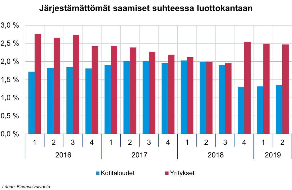 Toimintaympäristön kohonneet riskit eivät ole