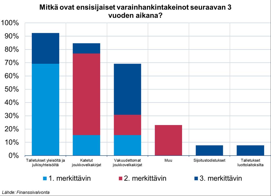 Katetut joukkovelkakirjalainat pankkien