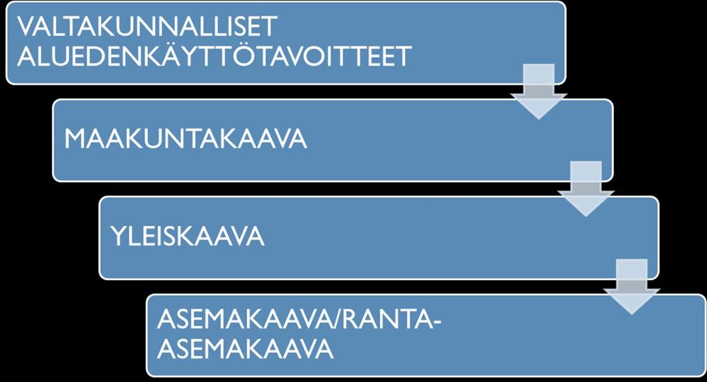 3 1. YLEISTÄ Maankäyttö- ja rakennuslain 7 :n mukaisesti kuntien on laadittava vuosittain kaavoituskatsaus, jossa esitetään kaavoitukseen liittyvät ajankohtaiset asiat.