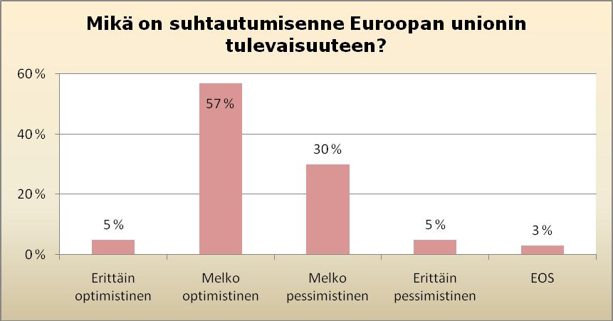 31 39 prosenttia kyproslaisista ja 38 prosenttia ranskalaisista ja italialaisista.