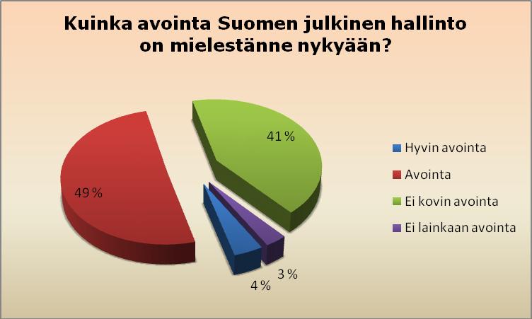 49 7 HALLINNON AVOIMUUS SUOMESSA JA EUROOPAN UNIONISSA Kansalaisilta tiedusteltiin myös heidän mielipiteitään julkisen hallinnon avoimuudesta sekä Suomessa, että Euroopan unionissa.